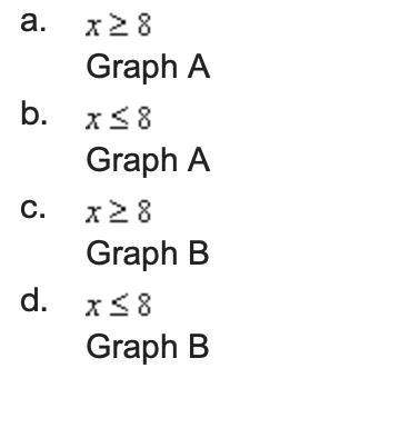 Solve the following inequality using both the graphical and algebraic approach:  8 - x ≥