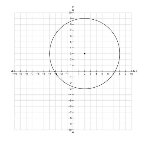 What is the equation of this circle in standard form?  a) . (x+2)2+(y+3)2=36