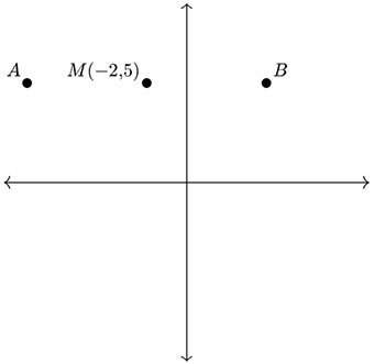 Segment ab is a line segment parallel to the x-axis, where m is the midpoint of segment ab full stop
