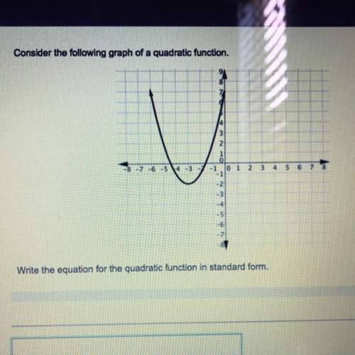 Consider the following graph of a quadratic function.  write the equation for the