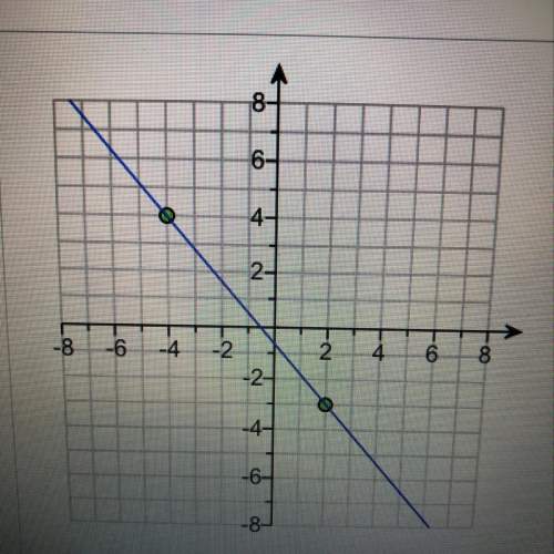 Easy! will mark brainest! find the slope of the line in the image below!