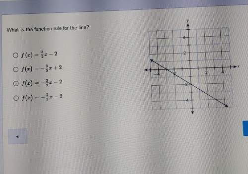 What is the function rule for the line? graph is in the picture includedwhoe