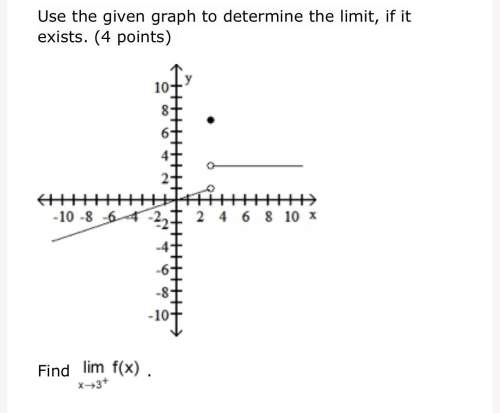 Use the given graph to determine the limit, if it exists. a coordinate graph is shown wi