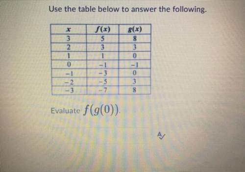Use the table below to answer the following. evaluate f(g(