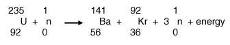 Using the following general equation for a nuclear reaction, complete the statements below.