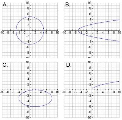 Which graph is an example of a function?