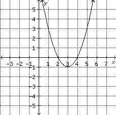 Find the zeros and the axis of symmetry of the parabola. me! i still don't understand parabolas.&lt;