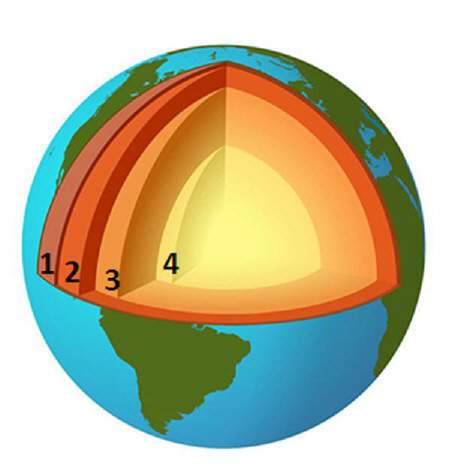 which of earth's layers is represented by the number one (1) on the image above?  a.