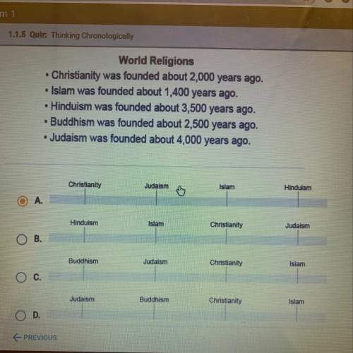 Which timeline correctly organizes the founding of important world religions?