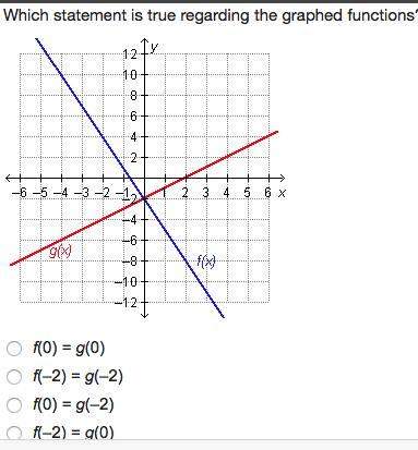 Which statement is true regarding the graphed functions?