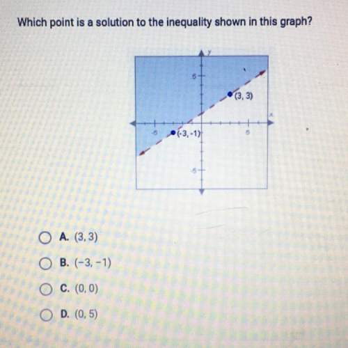 Which point is a solution to the inequality shown in this graph?  • (-3,-1) o a. (3, 3)&lt;