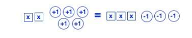 Use the model to solve for x.  a)  x = 2  b)  x = 4