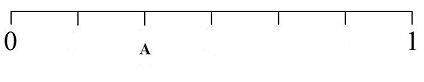 The length of the number line is one unit. what is the distance from 0 to point a on the number line
