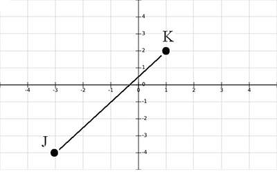 What is the length of line segment segment jk?