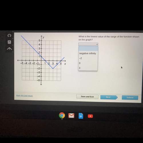 What is the lowest value of the range of the function shown on the graph! asap