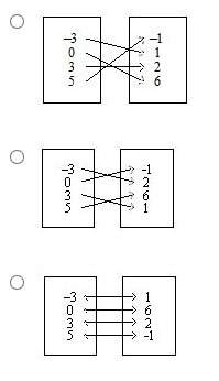 Can i get some pls;  make a mapping diagram for the relation. {(-3, 1), (0, 6), (