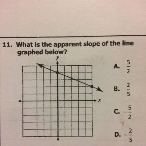 What is the apparent slope of the line graphed below