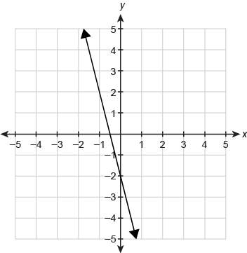 Afunction f(x)f(x) is graphed on the coordinate plane. enter the answer, to