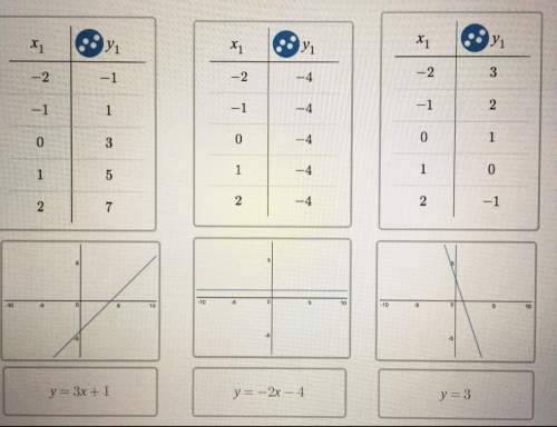 Ineed to put these nine cards into three groups according to similarities i but i don't see any sim