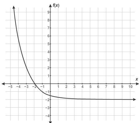 Which answers describe the end behaviors of the function modeled by the graph?  f(x)=(1