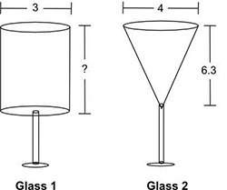 celia filled the glasses shown below completely with water. the total amount of water that celia