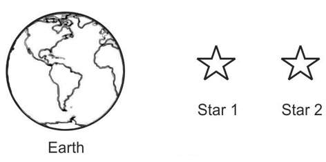 The picture below shows the position of earth and two stars. star 1 is 34 light years fr