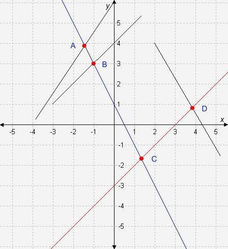 Which set of coordinates satisfies the system of equations y = x − 3 and y = -2x + 1?