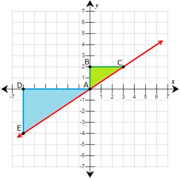*! * (easy question) 20 points for any line, if you draw two right triangles using the line as