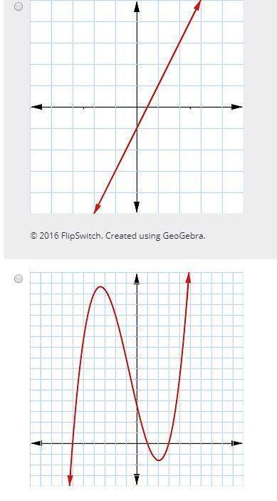 The polynomial f(x) has zeros at x=6−3i, 6+3i, and −1. which graph could be the graph of