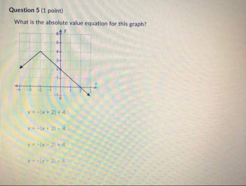 What is the absolute value equation for this graph?  y = |x + 2| + 4 y = |x