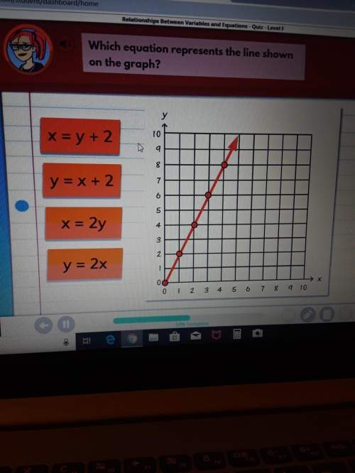 Wich equation representa the line shown on the graph?