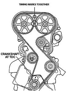 4. look at the illustration in the figure. what method of driving a camshaft is shown in this figure