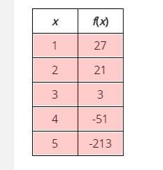 Select all the correct locations on the table. the table below contains points on an exp