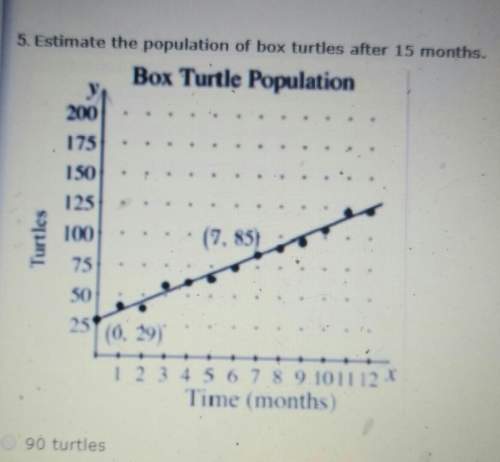 Estimste the population of a box of turtles after 15 months a.) 90 turtles b.) 40 turtles c ) 150 tu