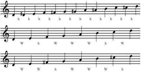 8. which scale key matches the key of this piece--the top, middle, or bottom scale