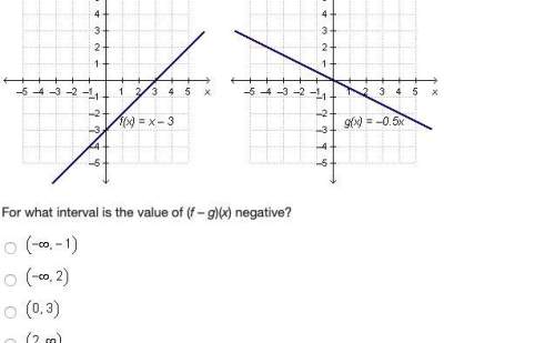The graphs of f(x) and g(x) are shown below. math
