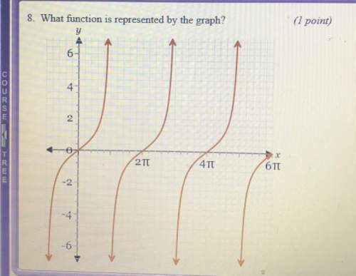 What function represented by graph? answer choices y=tan 2 theta y=tan 1/2 theta