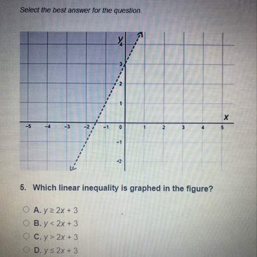 Which linear inequality is graphed in the figure ?