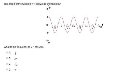 The graph of the function y = cos(2x) is shown below.