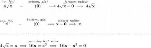 \bf \stackrel{\textit{top, f(x)}}{4\sqrt{x}}~~-~~\stackrel{\textit{bottom, g(x)}}{(0)}\implies \stackrel{\textit{farthest radius}}{4\sqrt{x}-0\implies 4\sqrt{x}} \\\\\\ \stackrel{\textit{top, f(x)}}{x}~~-~~\stackrel{\textit{bottom, g(x)}}{(0)}\implies \stackrel{\textit{closest radius}}{x-0\implies x} \\\\[-0.35em] ~\dotfill\\\\ 4\sqrt{x}=x\implies \stackrel{\textit{squaring both sides}}{16x=x^2\implies }16x-x^2=0