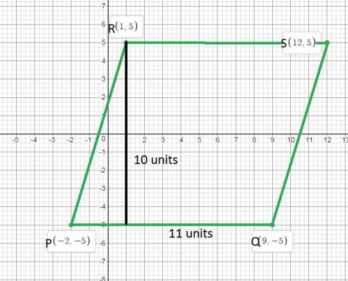 Find the area of a parallelogram with the given vertices. p(-2, -5), q(9, -5), r(1, 5), s(12, 5)