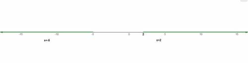 Solve the compound inequality. graph your solution. 2x – 2 <  –12 or 2x + 3 >  7 x <  –5 or