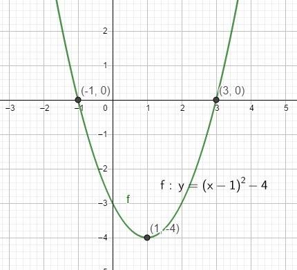 Graph each quadratic function and identify its key characteristics. f(x) = x^2 - 2x - 3
