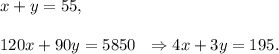 x+y=55,\\\\120x+90y=5850~~\Rightarrow 4x+3y=195.