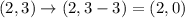 (2,3)\rightarrow(2,3-3)=(2,0)