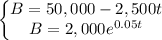 \left\{\begin{matrix}B=50,000-2,500t \\B=2,000e^{0.05t} \end{matrix}\right.