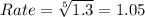Rate = \sqrt[5]{1.3} = 1.05