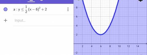 Which graph is the graph of the following inequality?  y ≤ 1/2 (x-6)^2 + 2