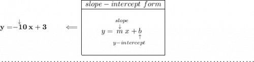\bf y=\stackrel{\downarrow }{-10}x+3\qquad \impliedby \begin{array}{|c|ll} \cline{1-1} slope-intercept~form\\ \cline{1-1} \\ y=\underset{y-intercept}{\stackrel{slope\qquad }{\stackrel{\downarrow }{m}x+\underset{\uparrow }{b}}} \\\\ \cline{1-1} \end{array} \\\\[-0.35em] ~\dotfill