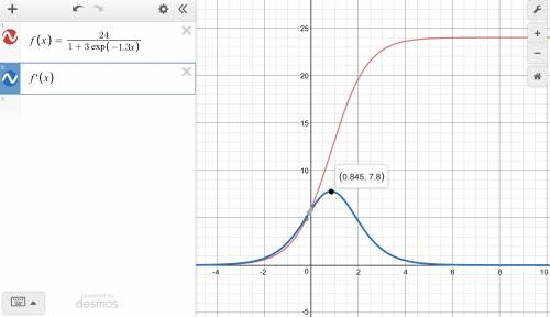 Let f(x)=24/1+3e−1.3x .over what interval is the growth rate of the function decreasing? (−∞, ln 31.